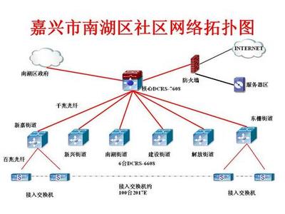 數字賦能，服務直達——神州數碼網絡助力嘉興南湖區智慧社區服務網絡建設