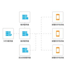 北京億陽(yáng)四方網(wǎng)絡(luò)技術(shù)服務(wù)中心 專(zhuān)業(yè)網(wǎng)絡(luò)技術(shù)服務(wù)，助力企業(yè)數(shù)字化轉(zhuǎn)型