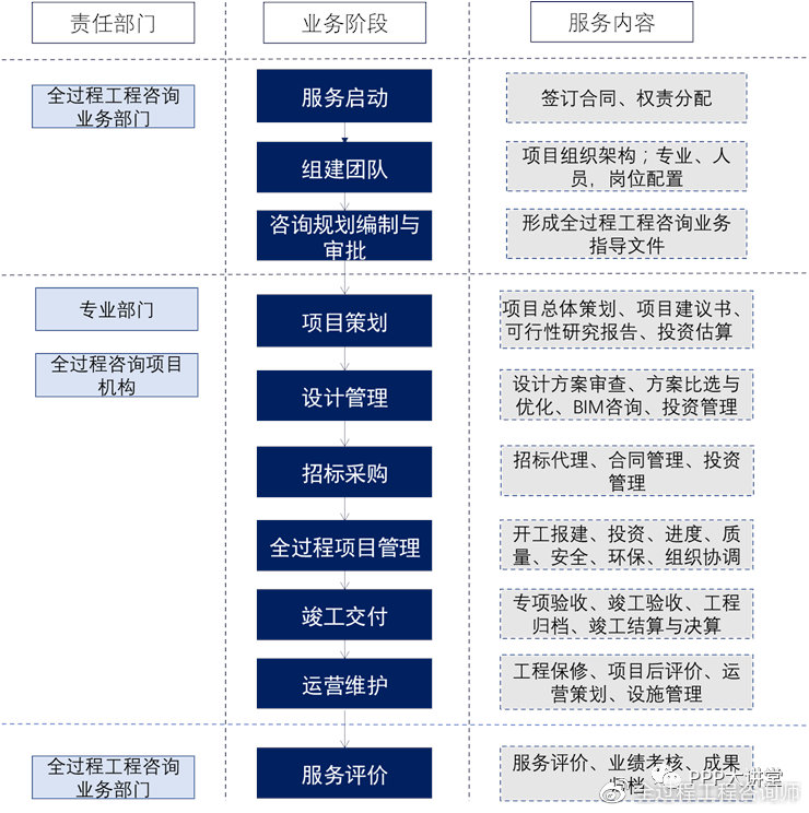 監(jiān)理企業(yè)轉(zhuǎn)型之路 發(fā)展全過(guò)程工程咨詢業(yè)務(wù)的關(guān)鍵技術(shù)探討——以咨詢策劃服務(wù)為核心