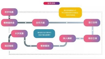 四網(wǎng)營(yíng)銷(xiāo)解決方案 開(kāi)啟全渠道增長(zhǎng)引擎的咨詢策劃服務(wù)